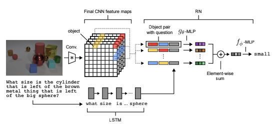 Neural-Symbolic VQA Image 1